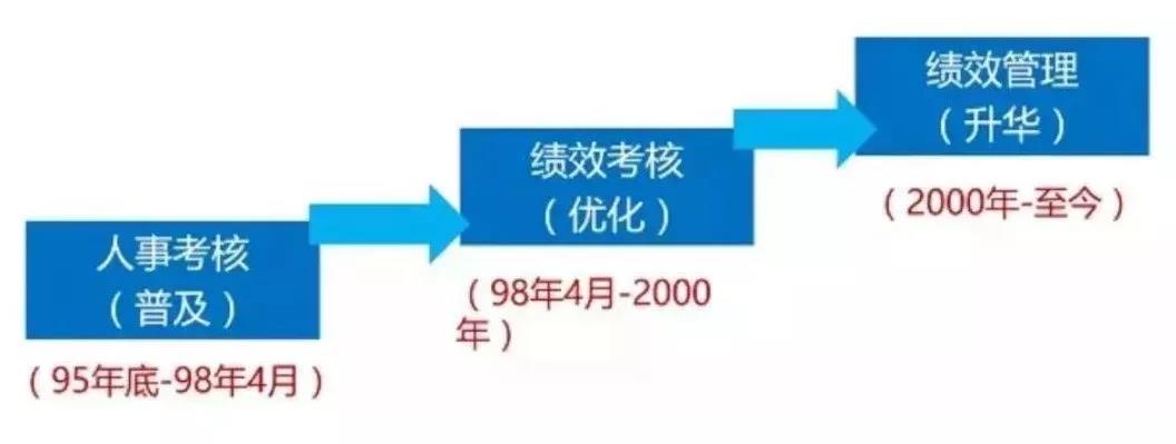 绩效治理.jpg